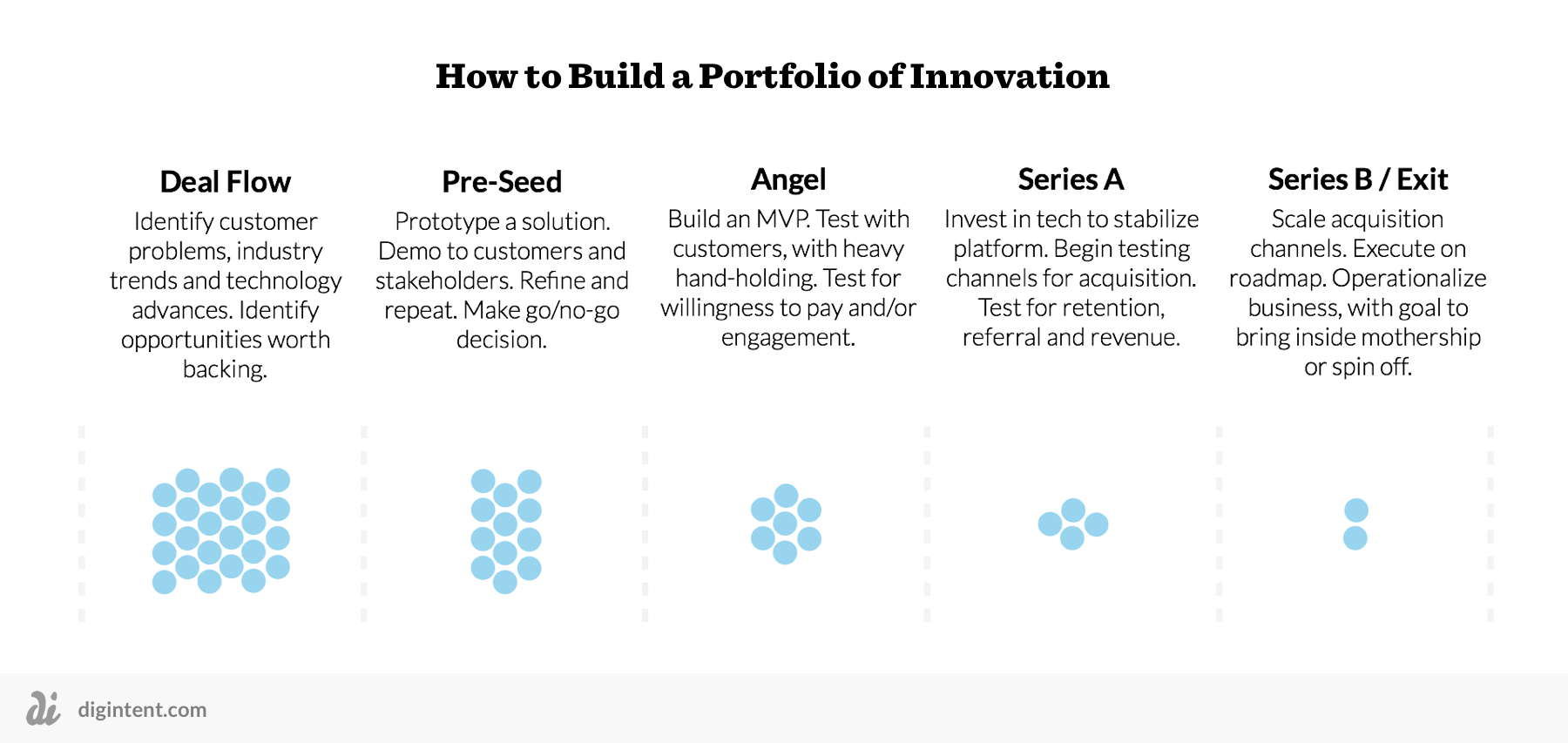 Lowering Costs of Customer Acquisition